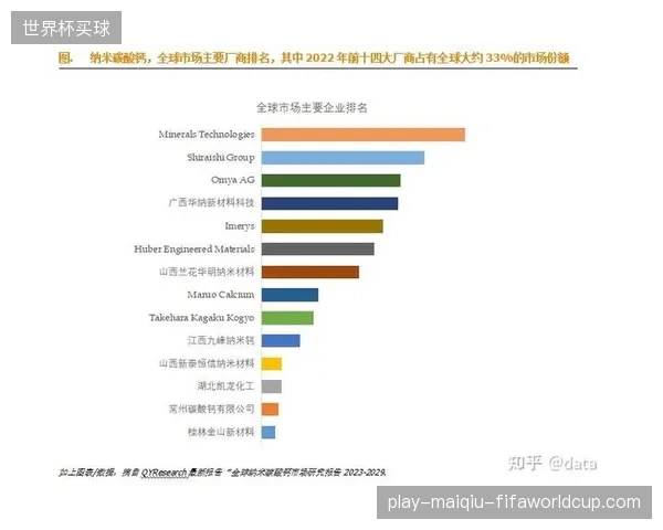 全球体育科技市场规模预计于2029年达到482.9亿美元，中试验证是技术商业化的关键一步
